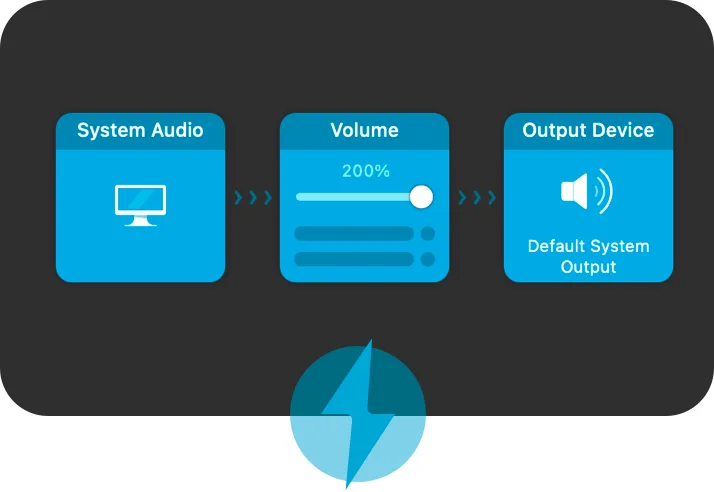 Audio Hijack: Record audio from any app, microphone or the whole system, with streaming and local transcription (2 of 3)