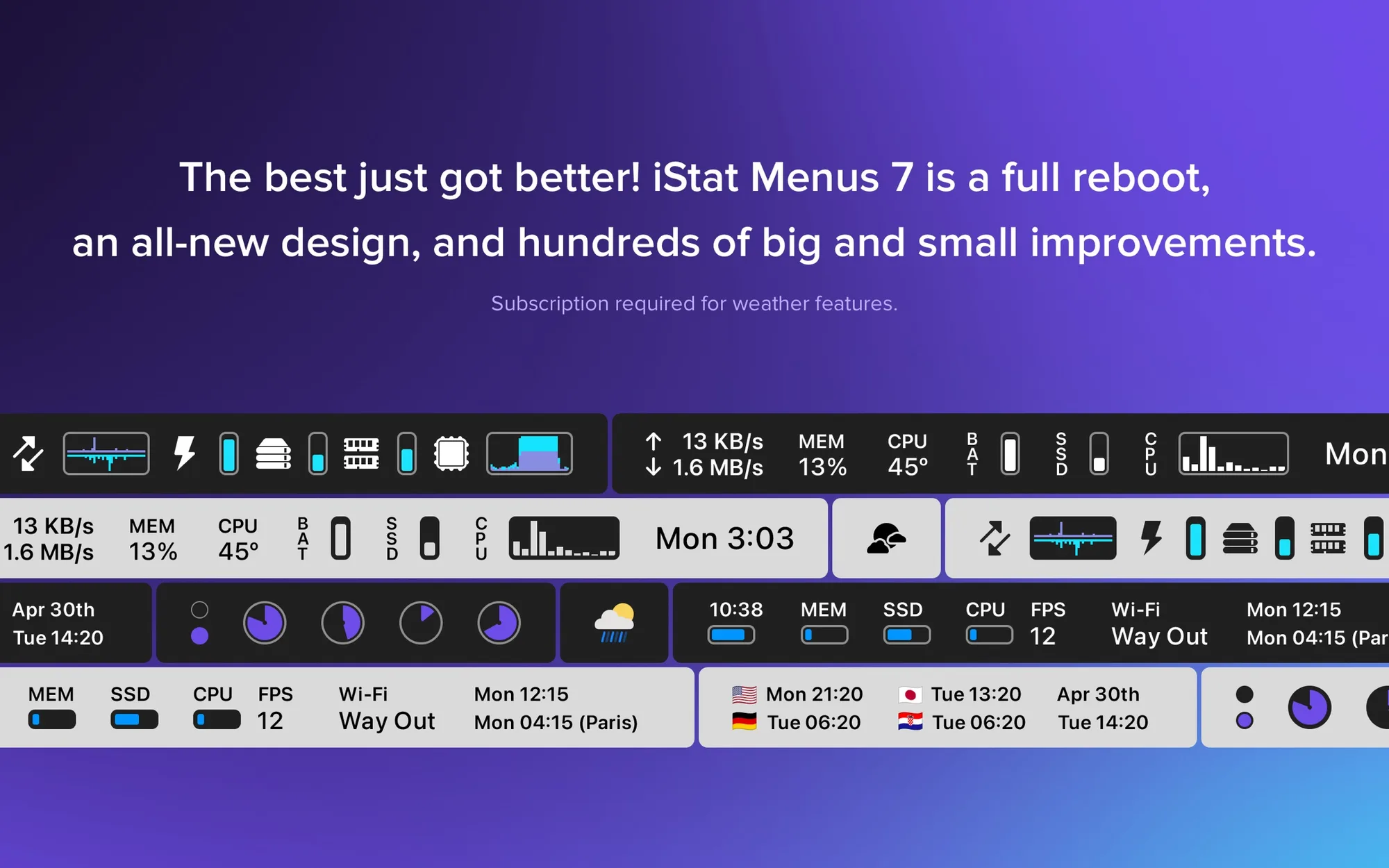 iStat Menus: Menu bar system monitor for CPU, GPU, memory, disks, network, sensors, battery and weather (2 of 4)