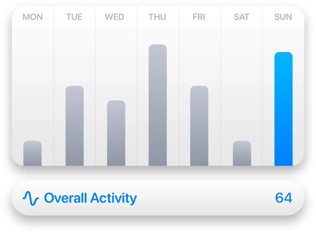 Ivory: Mastodon client from the makers of Tweetbot, with up to six timeline columns per window on Mac (5 of 5)