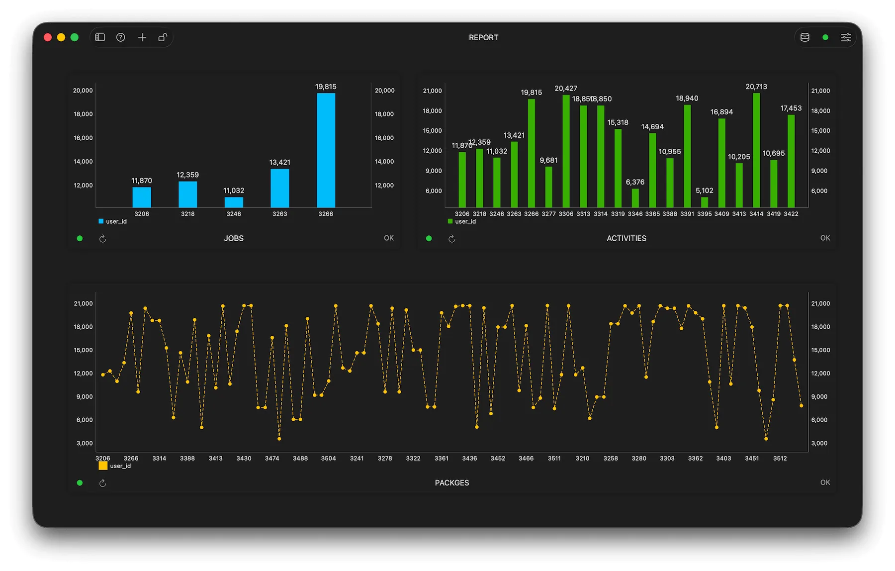 TablePlus: Native GUI for PostgreSQL, MySQL, SQLite, Redis and other databases, with inline editing (6 of 7)